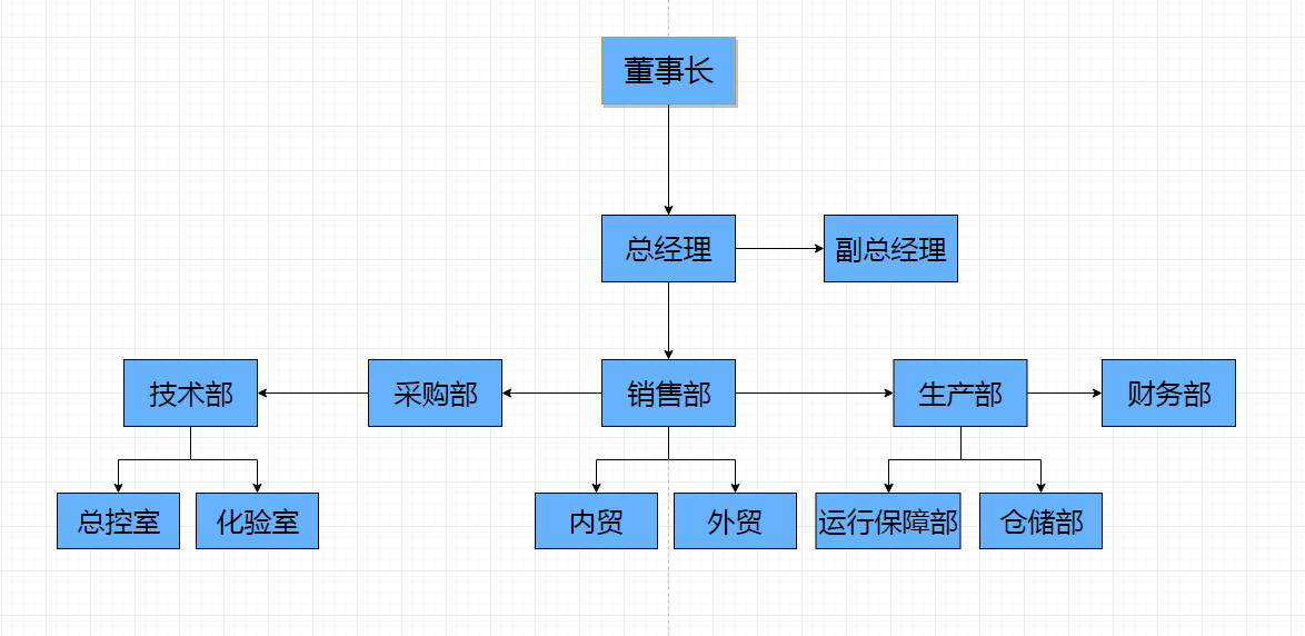 企業(yè)微信截圖_16147526562333.png